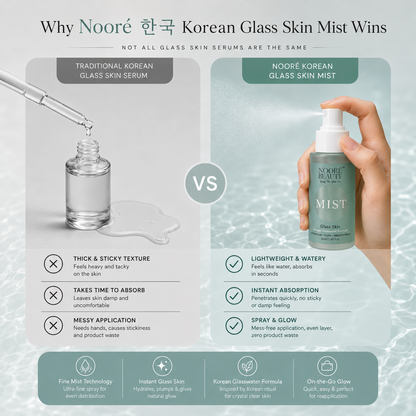 Nooré Korean Glass Skin Mist